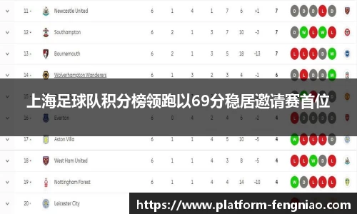上海足球队积分榜领跑以69分稳居邀请赛首位